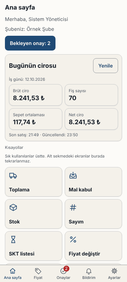 Yönetim mobil uygulaması ana sayfası: bugünün cirosu, fiş sayısı, sepet ortalaması ve kısayollar.
